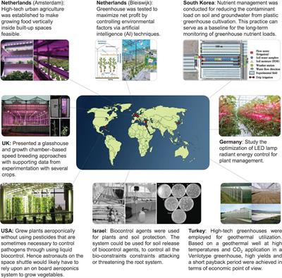 Response of Plant Rhizosphere Microenvironment to Water Management in Soil- and Substrate-Based Controlled Environment Agriculture (CEA) Systems: A Review